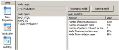 Рис. 5: Построение нелинейных моделей в Continuous Troubleshooter